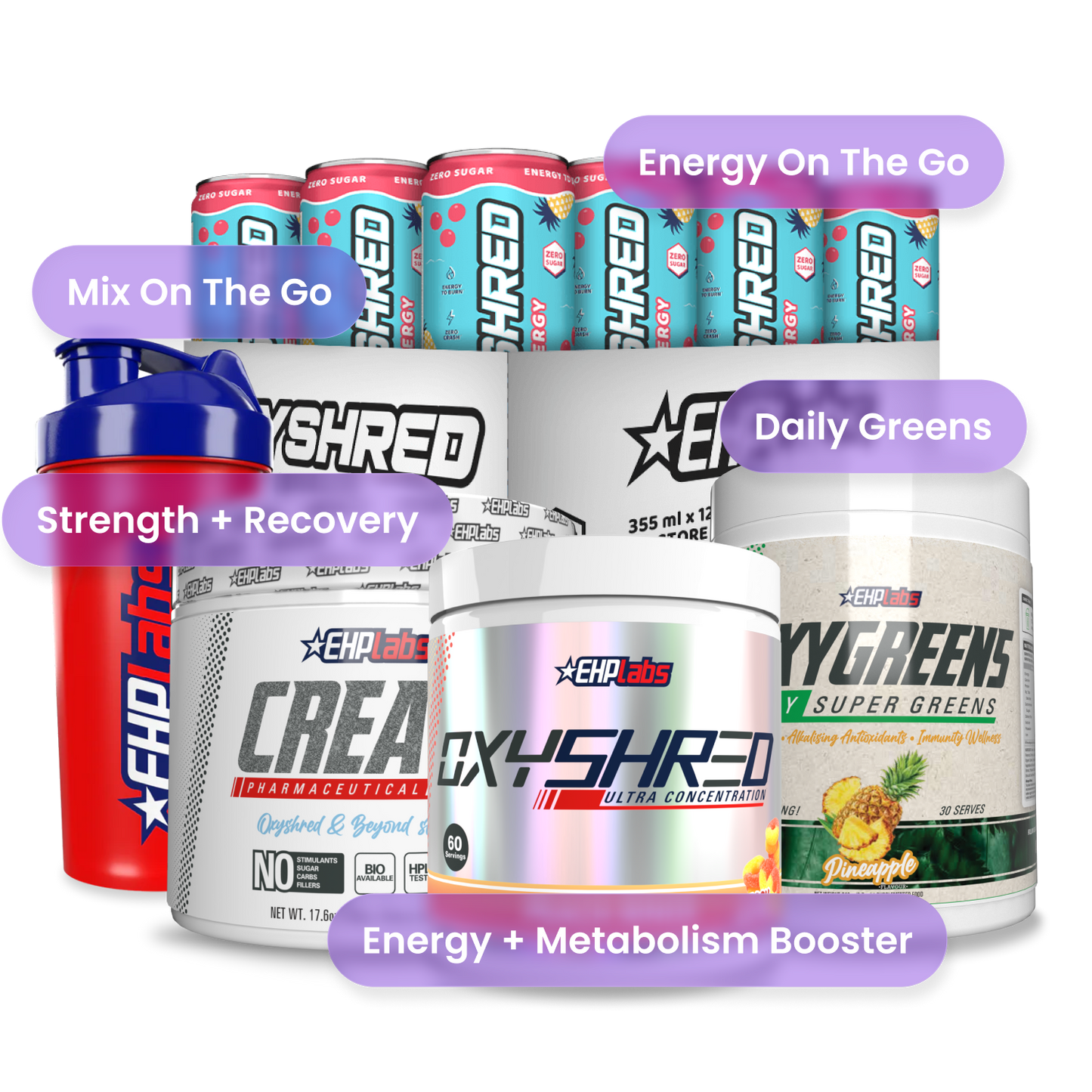 Mayhem Muscle Stack